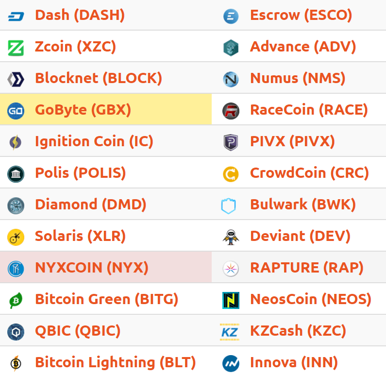 cryptocurrency masternodes list