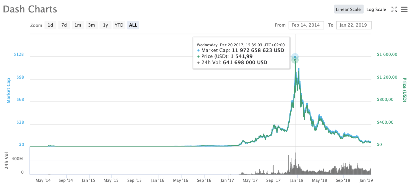 how to buy invest mastrnodes forums cryptocurrency